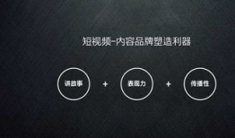 短视频制作方案,创意内容与传播策略的完美融合